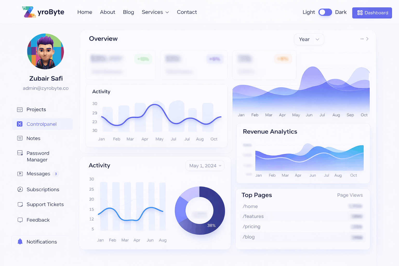 E-commerce analytics illustration