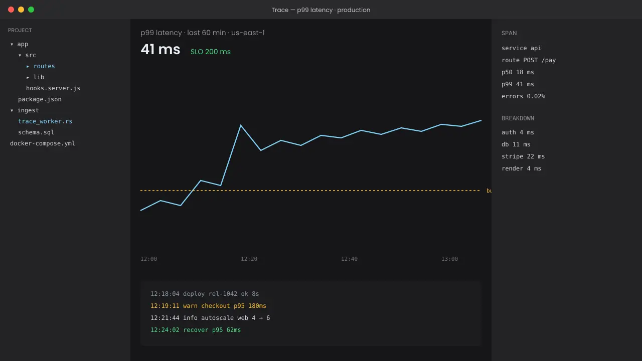 Trace native desktop app: p99 latency chart, file tree, and span inspector