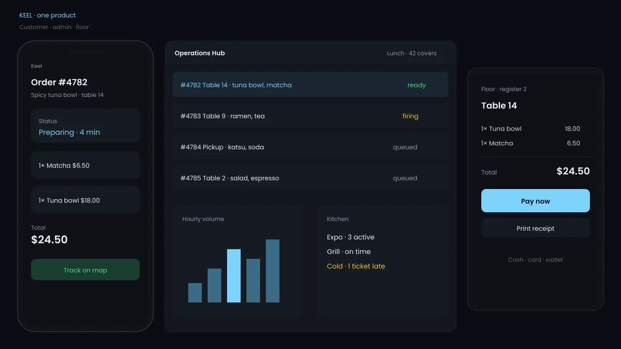 Customer app, operations hub, and floor register of one restaurant product